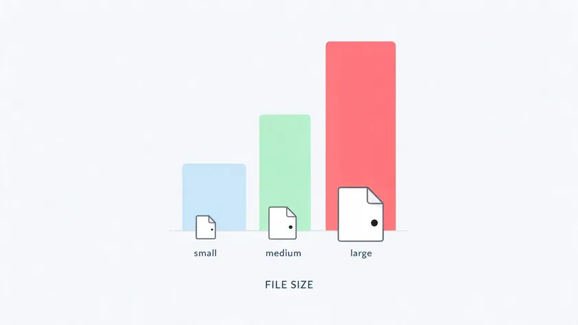 A bar chart comparing small, medium, and large file sizes, showing how image settings affect PDF size when you insert a JPEG into a PDF.